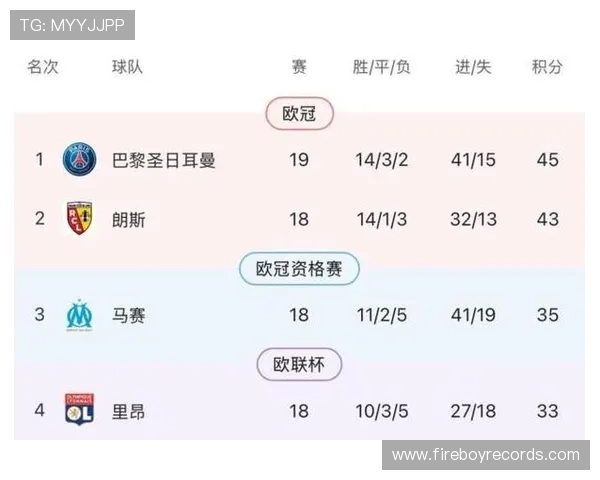 法甲最新积分榜：巴黎圣日耳曼领跑，竞争格局走势清晰