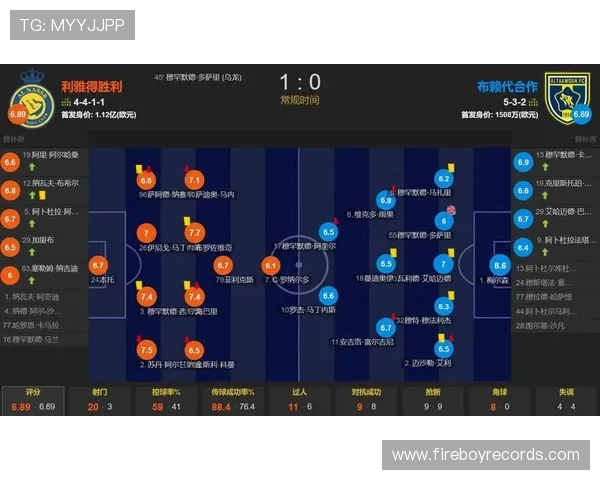 多萨里进球数据 多萨里进球数据
